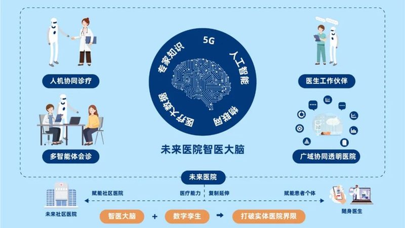 康复治疗频率怎么选择